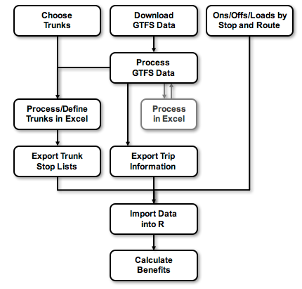 Figure 5 depicts a flowchart of the data processing process.